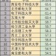 通信专业大学学什么