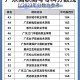 310分报什么学校好