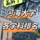 河海大学附近有哪些大学