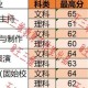 信阳学院文科有什么专业