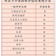 河北大学学什么专业好