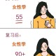 女性学专业属于什么类