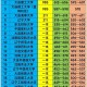 辽宁532分能上哪些大学