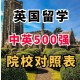 英国哪些大学看学校