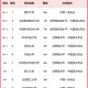 信息工程包括什么专业吗