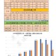 320分能上什么好大学