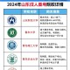 山东免费大学有哪些