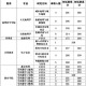 太原师范学院有哪些专业