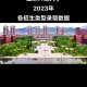 山东有哪些科技大学