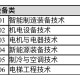 机电设备专业有哪些学校