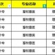 畜牧教育大学有没有哪个科