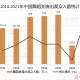 舞蹈表演以后的发展怎么样