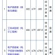 成都电子科大有哪些专业