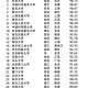 我国大学总排名有哪些公司