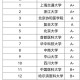 长中临床医学是哪里的学校