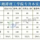 湘潭理工大学在湘潭哪里