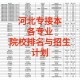 河北的2本大学有哪些