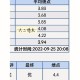 休学后入学怎么算绩点