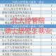 武汉大学经管院怎么分专业