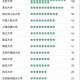 本科有哪些教育专业的大学