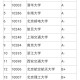 10701是哪个大学