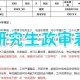 保研政治思想情况表怎么写