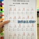 学制那一栏怎么填数字