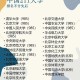 211分别是哪些学校大学