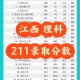 江西211多少排名