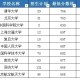 浙江省本线大学有哪些