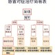 傣医学将感冒分为哪些类型