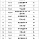 基础医学学校排名有哪些