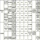 长春大学研究生分配到哪里