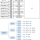 继续教育学院学费多少