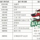 河南郑州大学怎么报自考