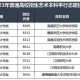 江西投档线2020多少分