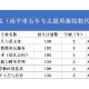 武夷山职业学院班级在哪里