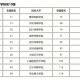 零表艺术类大学有哪些