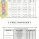 研究生推免资料填写在哪里