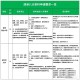 大学本科入学资格保留多久