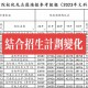 河南文科二本有哪些大学