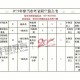 机械控制技术师待遇怎么样