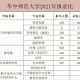 华中师范大学哪个专业好