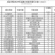 龙岩学院哪个专业最好