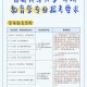 首师大师范专业有哪些