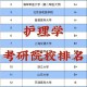 常州大学护理学怎么样