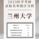 兰大临床医学怎么样