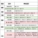 985大学材料怎么样