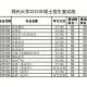 2018年研究多少分