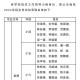 钢琴能考哪些学校名单